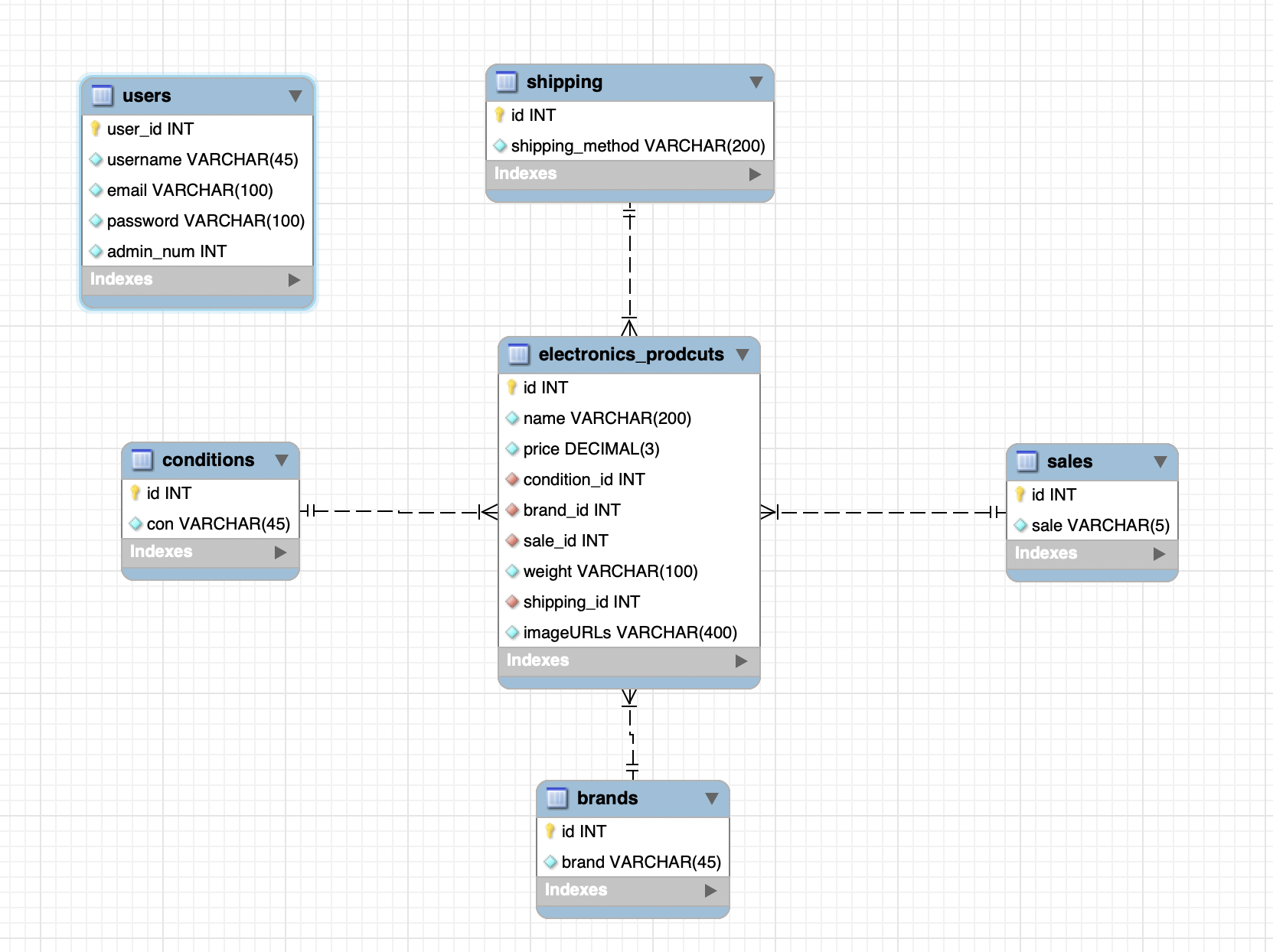 database diagram